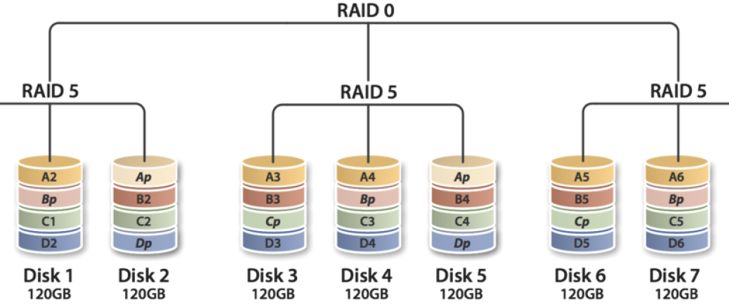 Linux - Software Raid einrichten